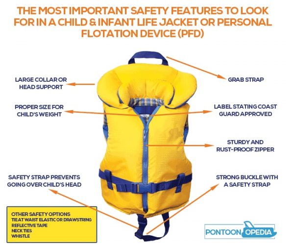 life jacket presentation